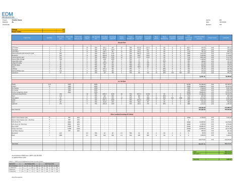 Load Assessments Image